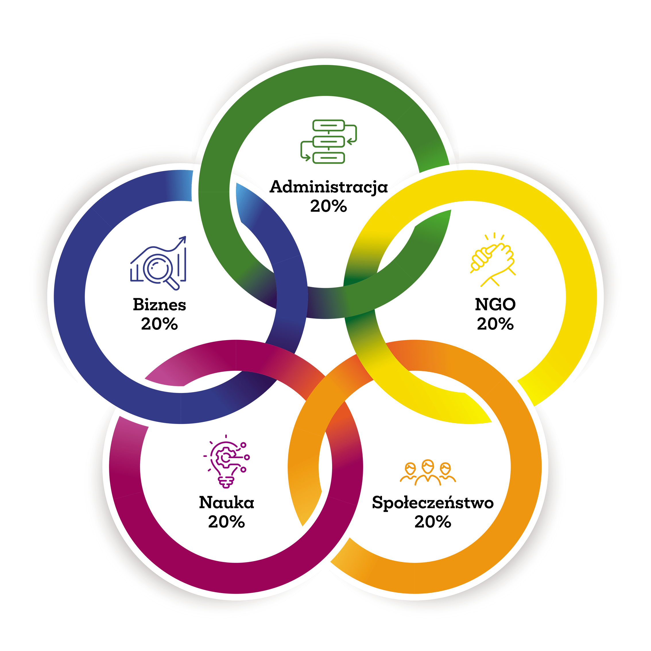 Jak gmina może skalować edukację mieszkańców?