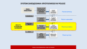 Zarządzania kryzysowego