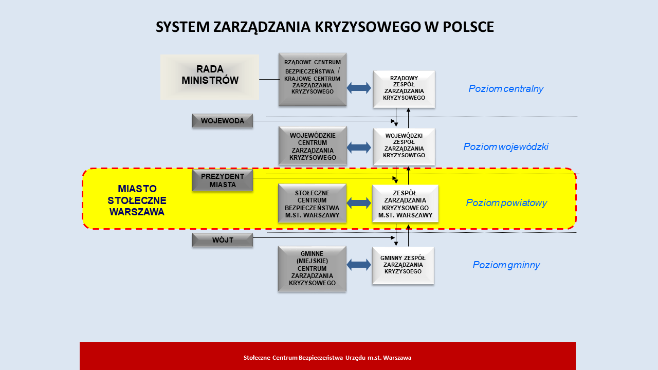 Twoje obowiązki z ustawy o Zarządzaniu Kryzysowym